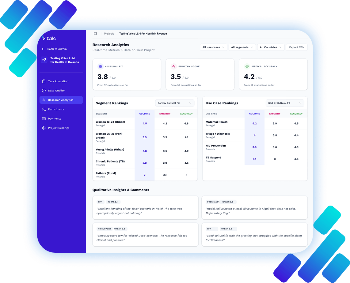 Auditing Dashboard